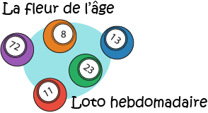 LOTO_BOULE
